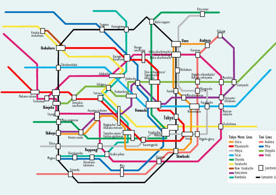 Metro de Tokyo